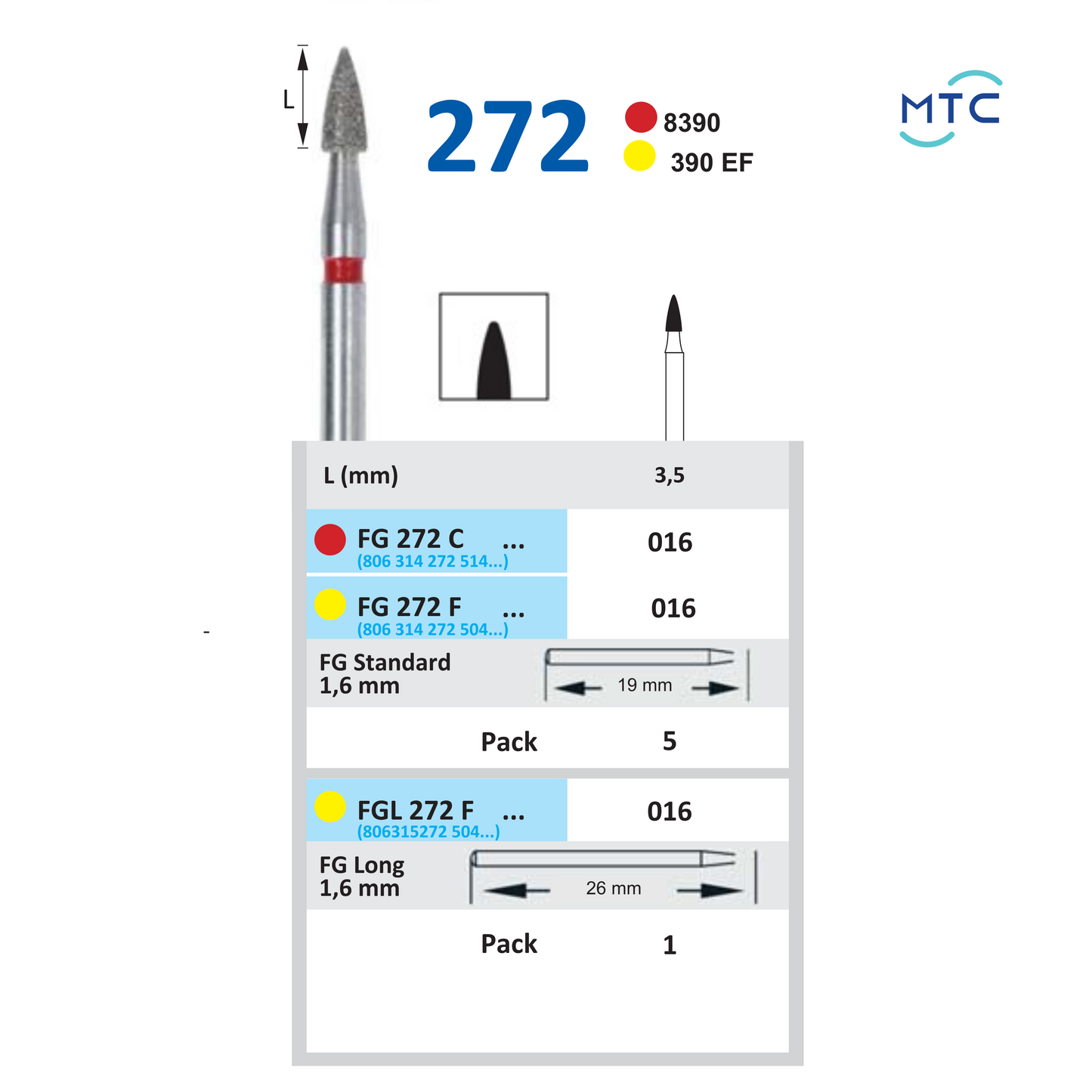 CONICAL shaped bur 272- بير مخروطي