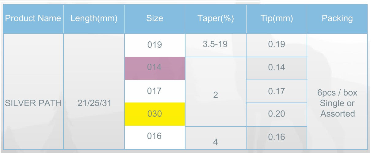 Silver Path (CM-NiTi) Rotary Files