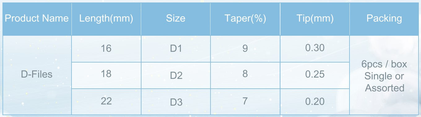 Retreatment Rotary Files