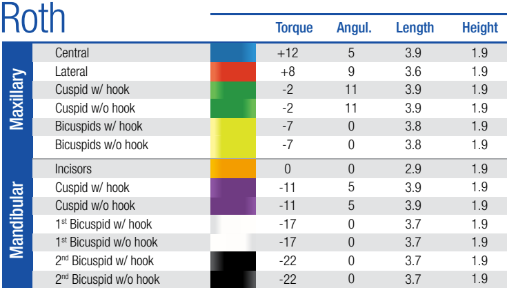 Razor Kits 5 To 5  .022 w/ hooks 3s 4s&5s - Kit