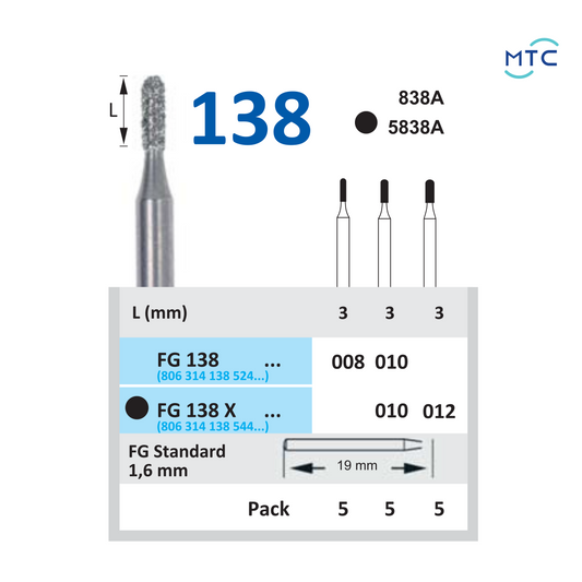 FG 138