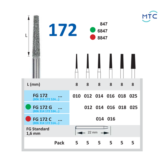 FG 172
