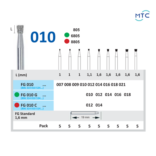 FG 010