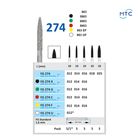FG 274