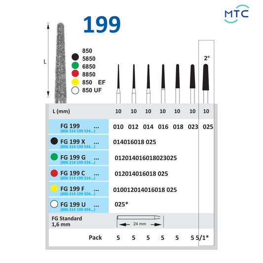 Crown & Bridge ROUND-END TAPERED LONG FISSURE bur 199- راوند ايند تيبرد فشر طويل