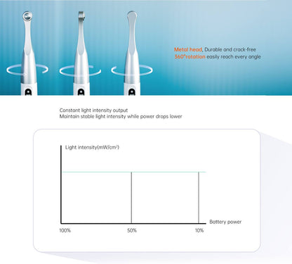 MECCO Light Cure Q7 LED Curing Light