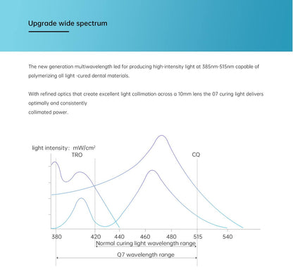 MECCO Light Cure Q7 LED Curing Light