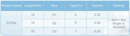 SUMITECK Retreatment Rotary Files Endodontic Files